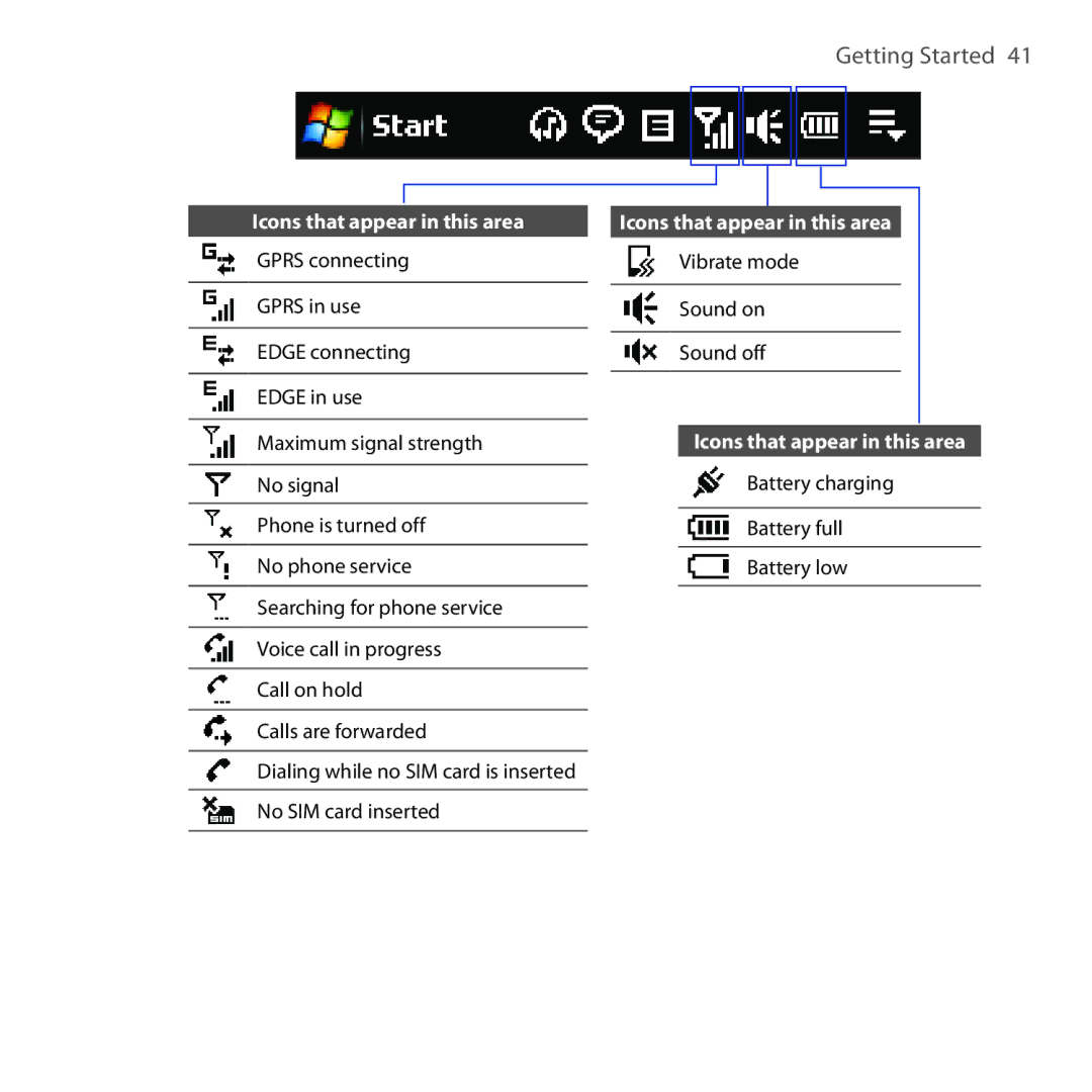 HTC OPAL100 user manual Vibrate mode Sound on Sound off 