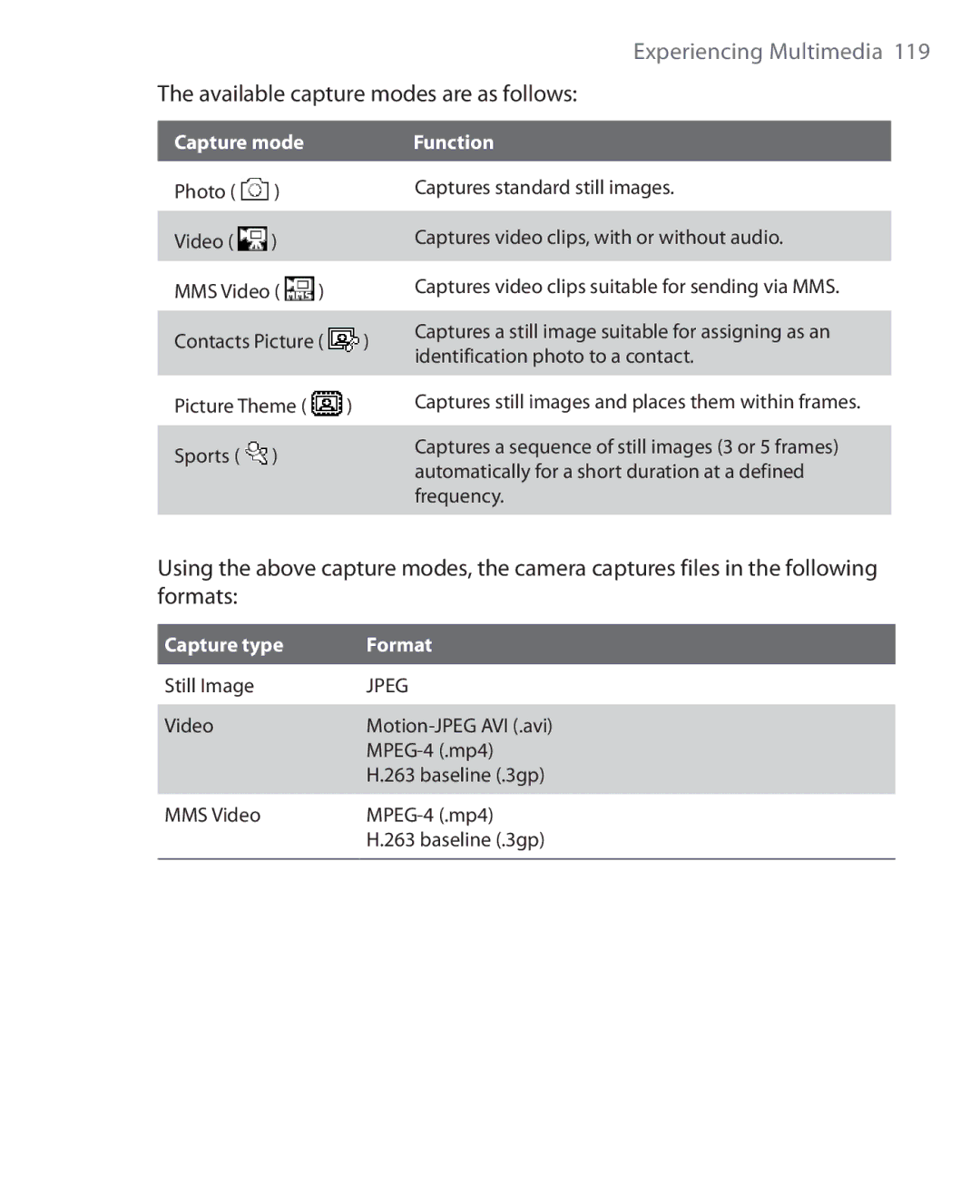 HTC OXYG100 user manual Available capture modes are as follows 