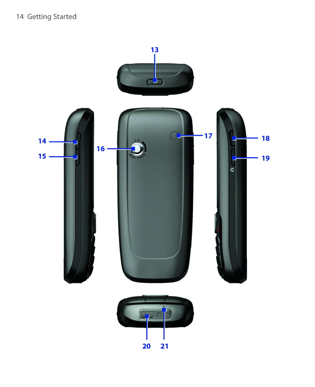 HTC OXYG100 user manual Getting Started 