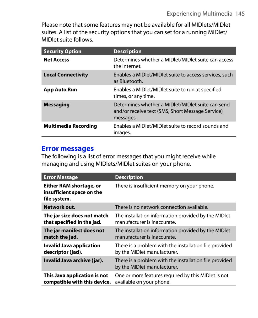 HTC OXYG100 user manual Error messages, Security Option Description 