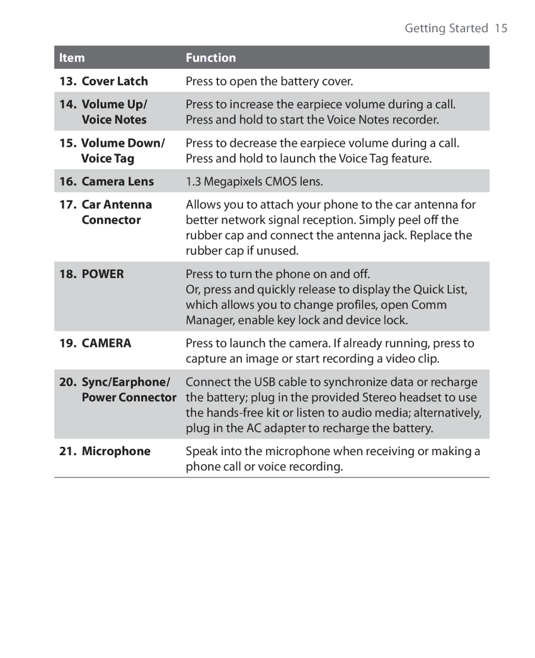 HTC OXYG100 user manual Voice Tag, Connector, Rubber cap if unused, Press to turn the phone on and off 