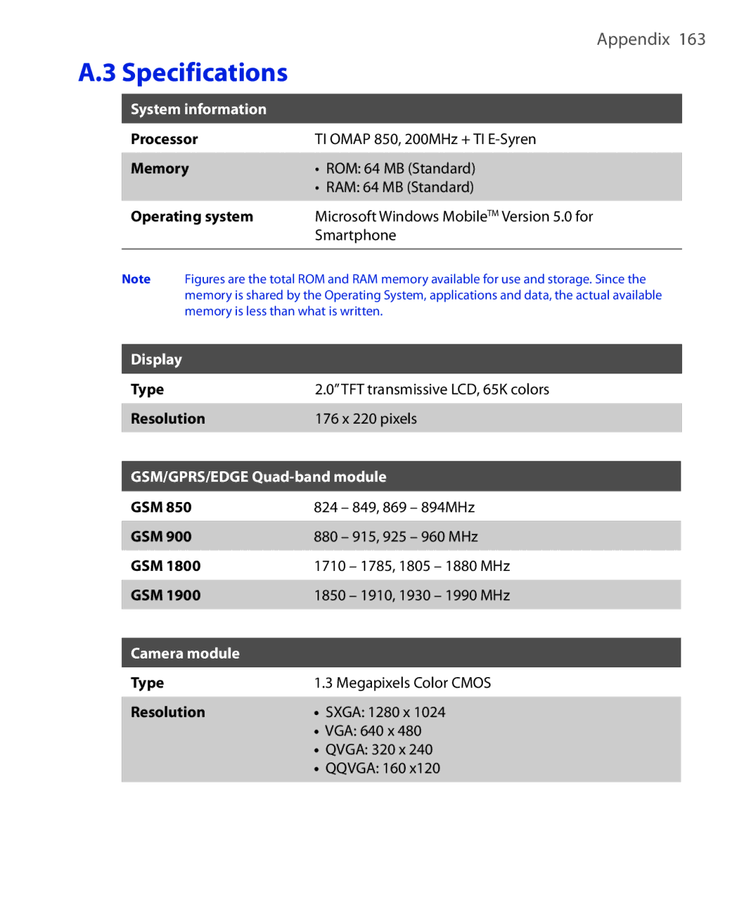 HTC OXYG100 user manual Display 