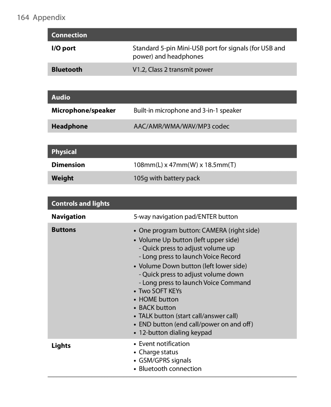 HTC OXYG100 user manual Physical 