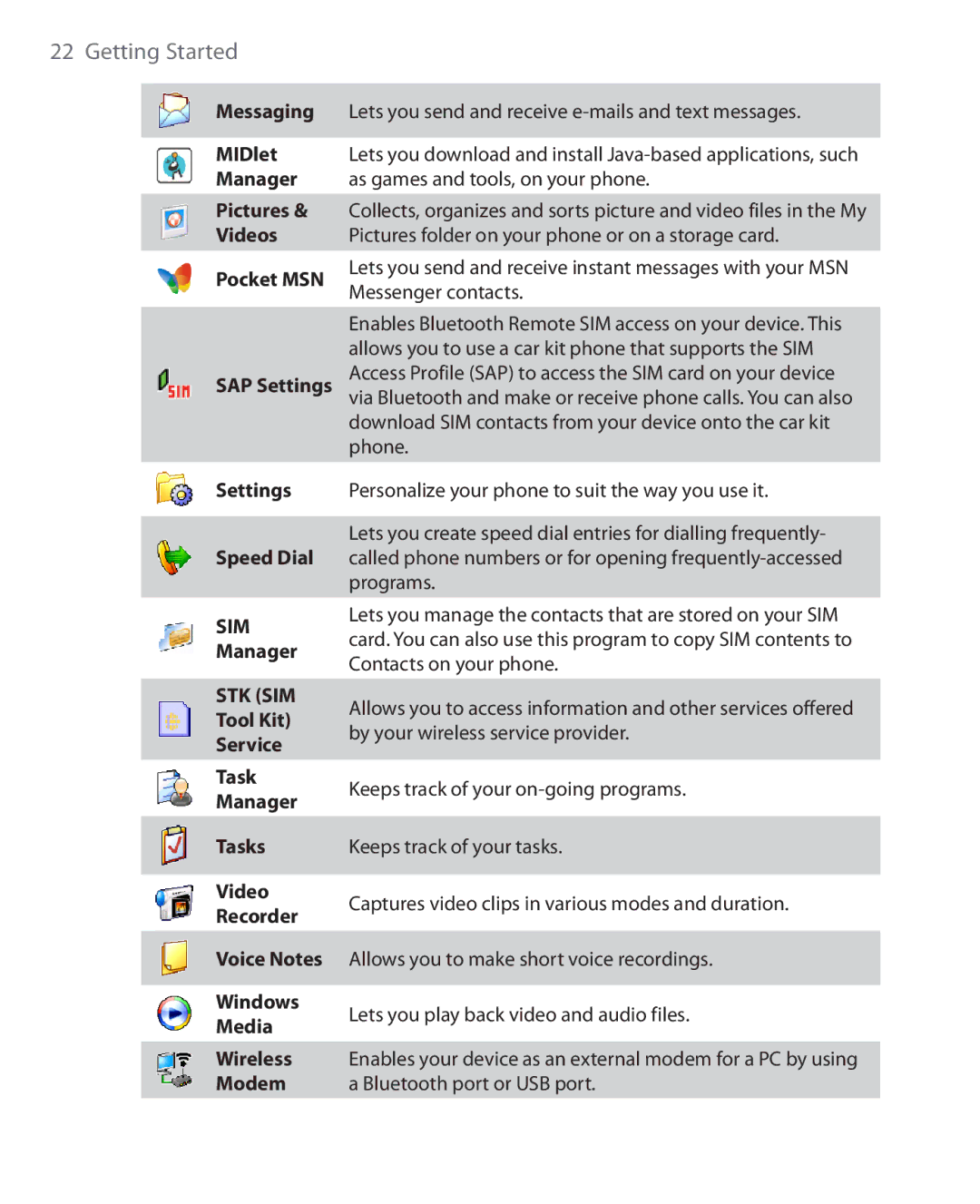 HTC OXYG100 user manual Sim 