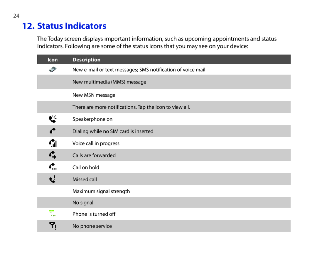 HTC P3300 quick start Status Indicators, Icon Description 