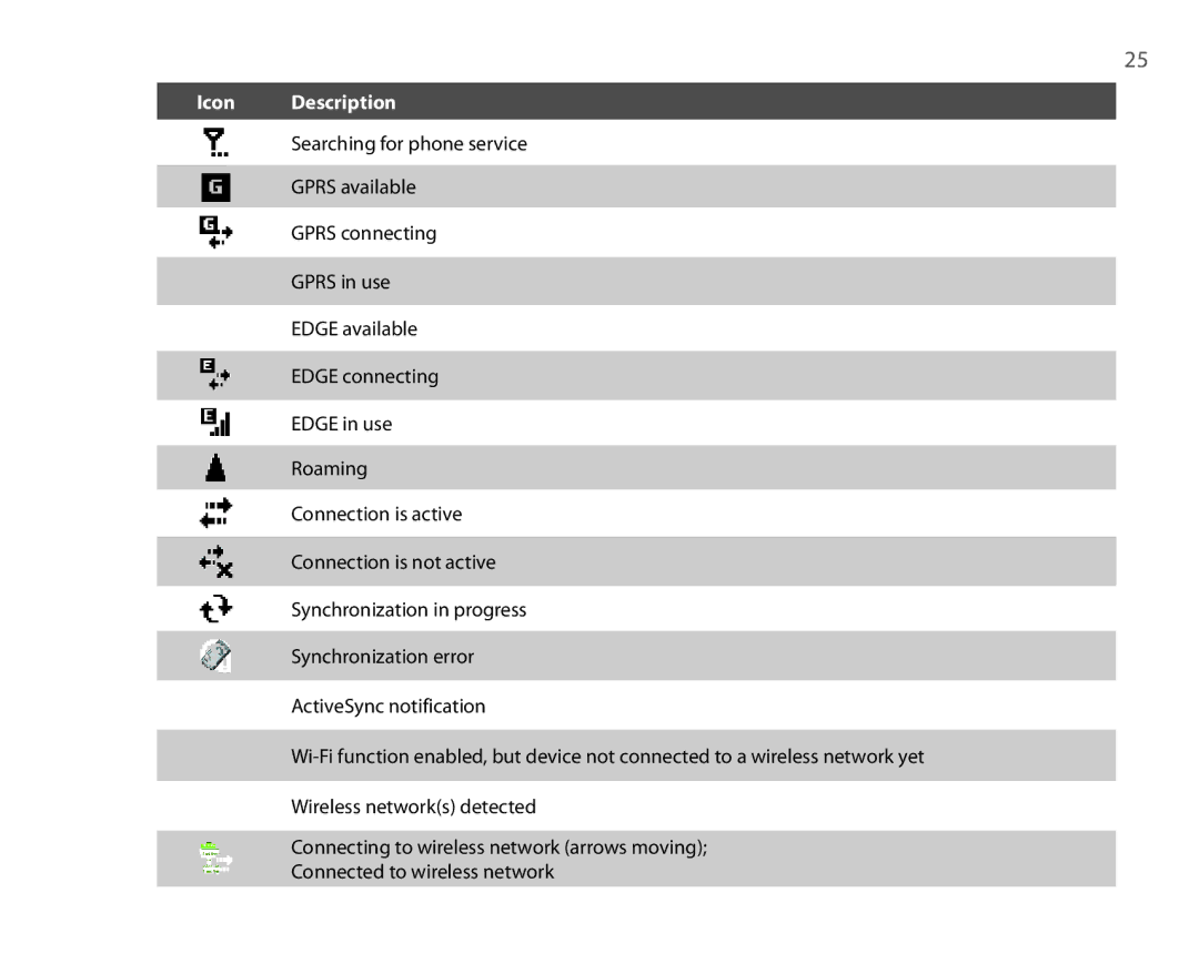 HTC P3300 quick start Icon Description 