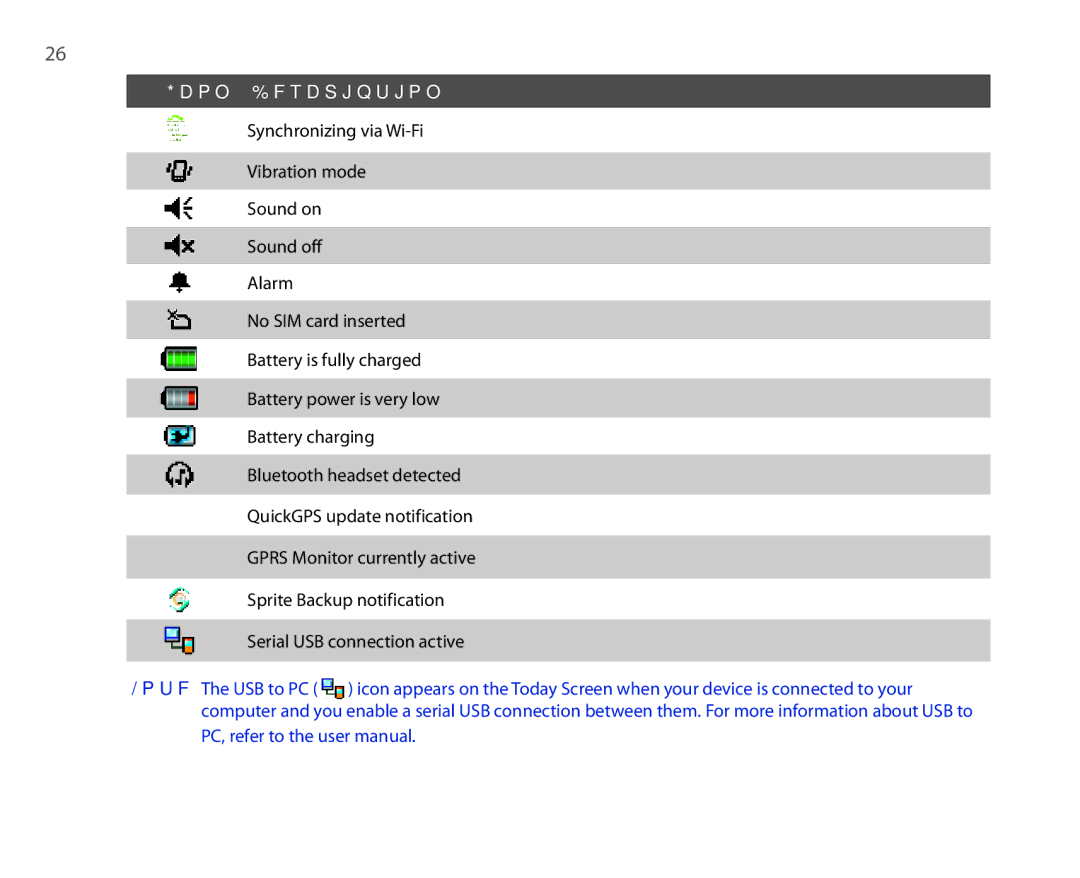 HTC P3300 quick start Icon Description 