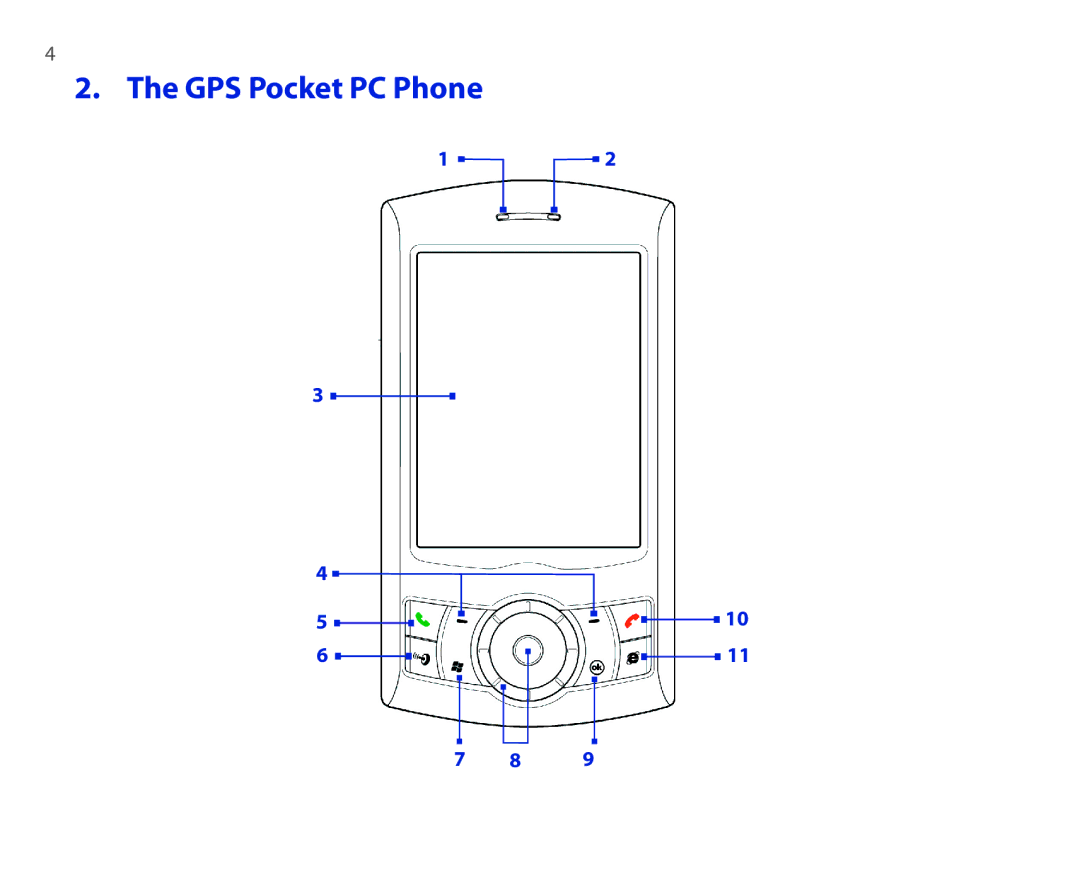 HTC P3300 quick start GPS Pocket PC Phone 