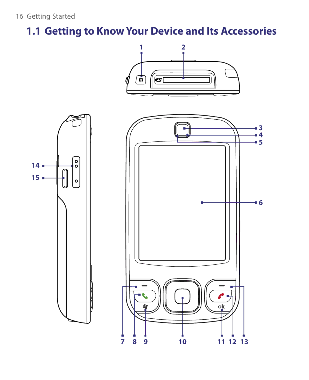 HTC P3400 manual Getting to Know Your Device and Its Accessories, 11 12 