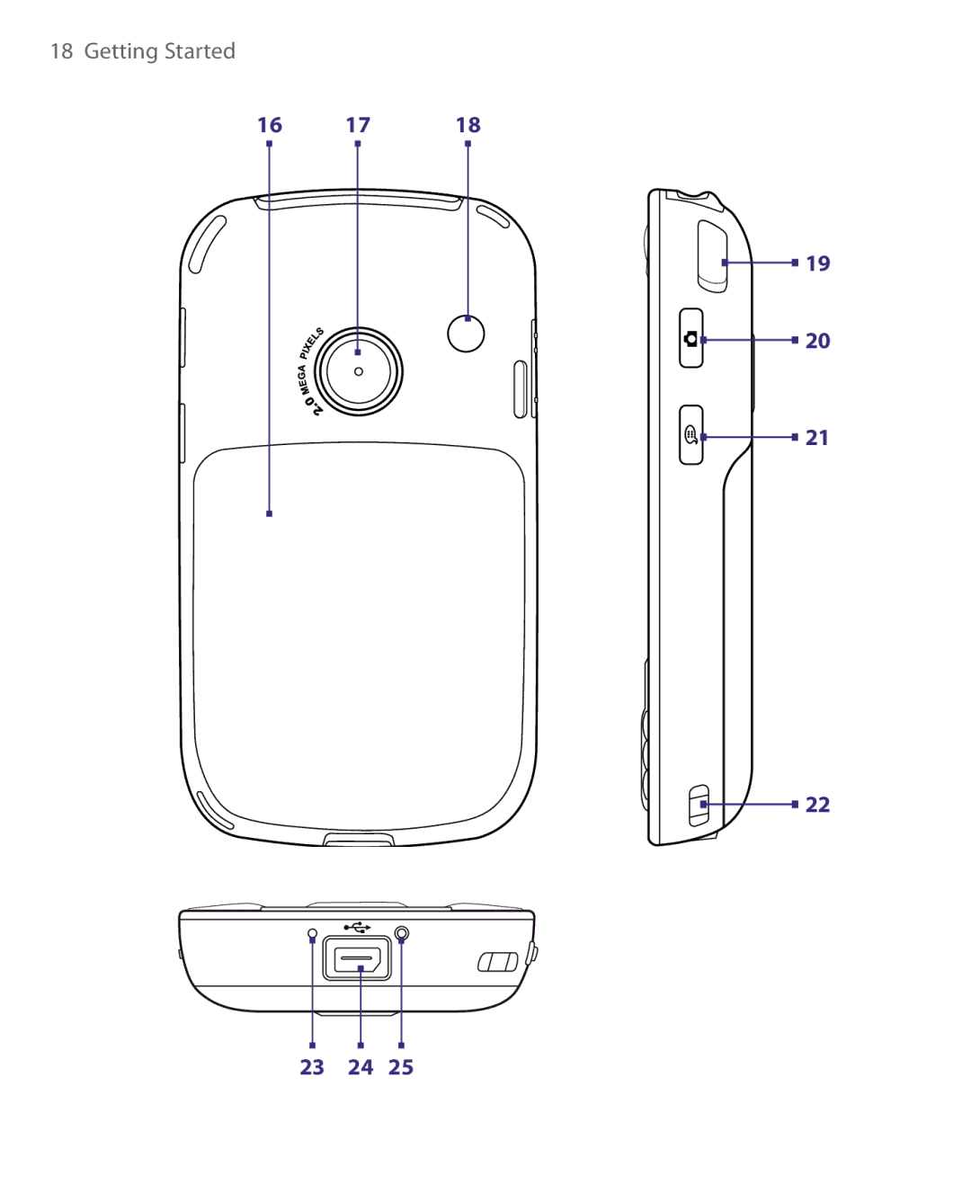 HTC P3400 manual 16 17 23 24 