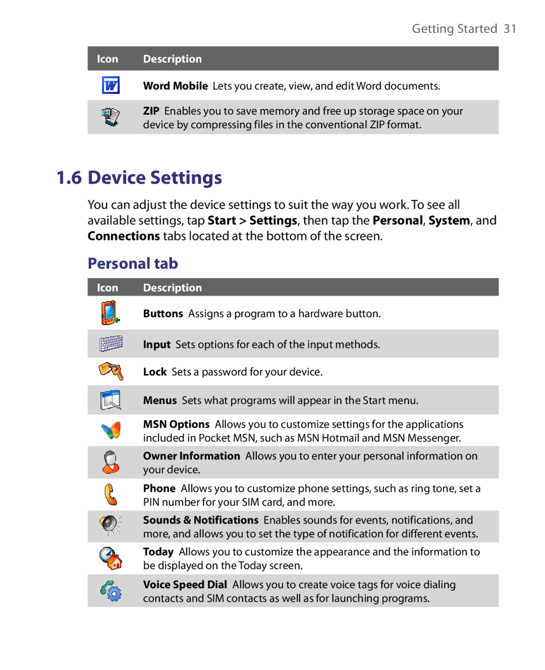 HTC P3400 manual Personal tab, Word Mobile Lets you create, view, and edit Word documents 