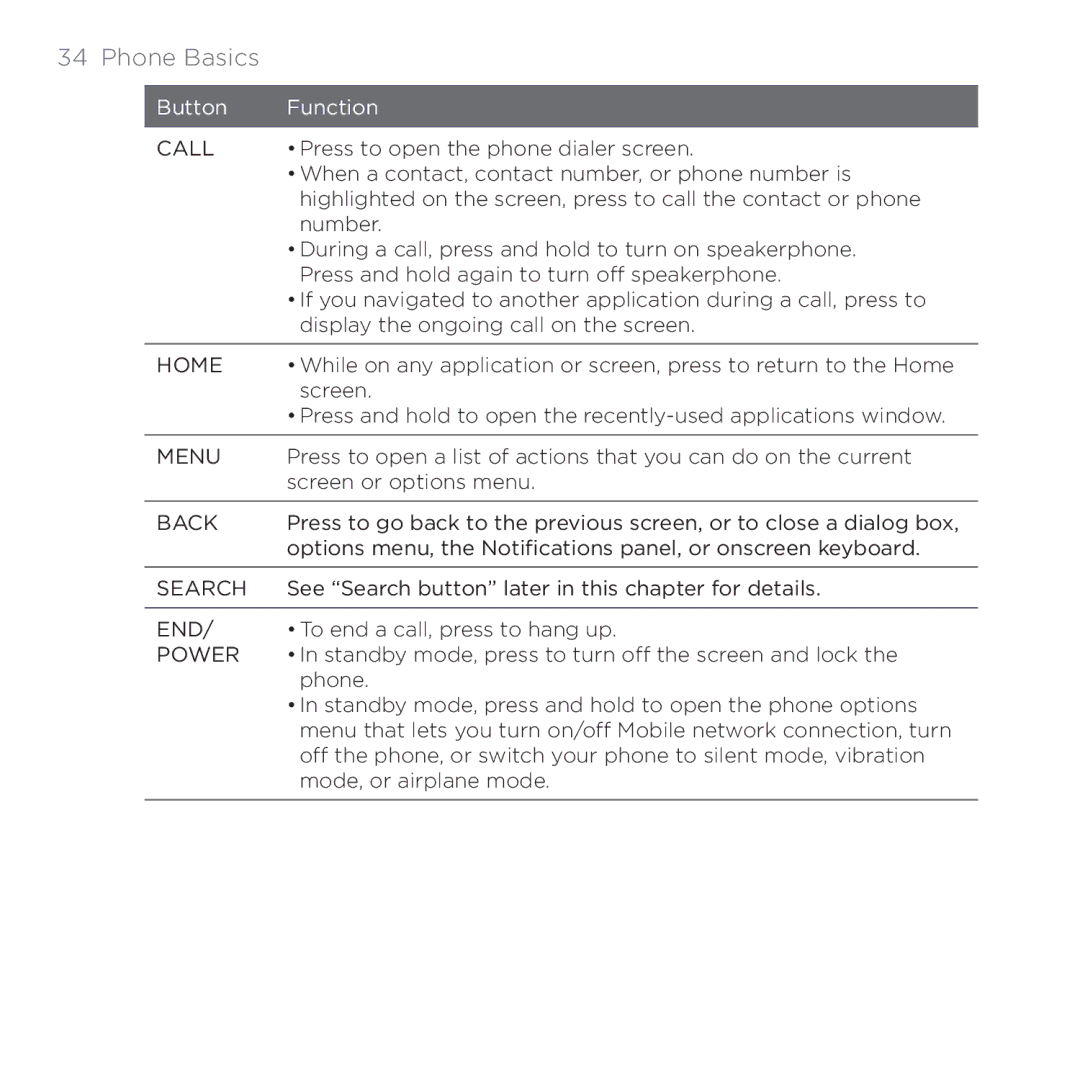 HTC PB00100 user manual Menu 