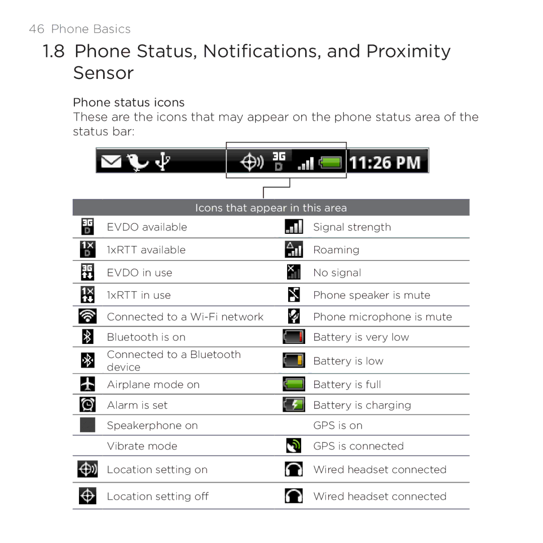 HTC PB00100 user manual Phone Status, Notifications, and Proximity Sensor, Icons that appear in this area 