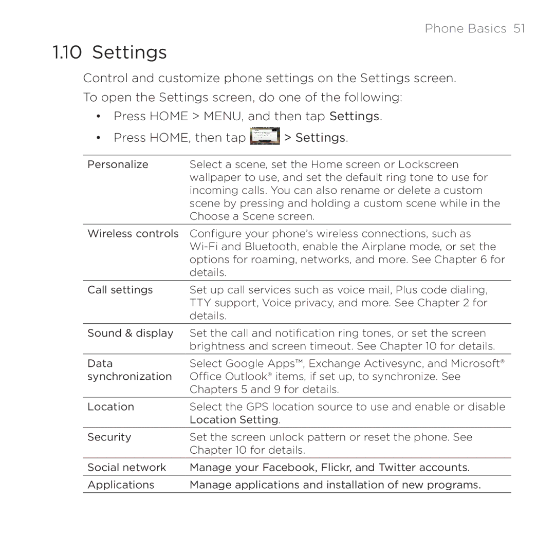 HTC PB00100 user manual Settings 