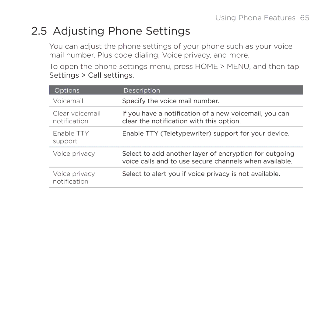 HTC PB00100 user manual Adjusting Phone Settings, Options Description 