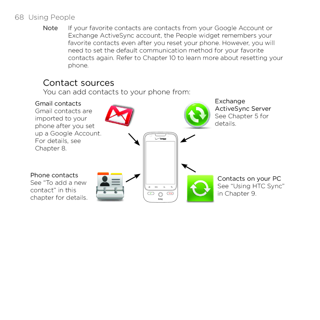 HTC PB00100 user manual Contact sources, Using People 