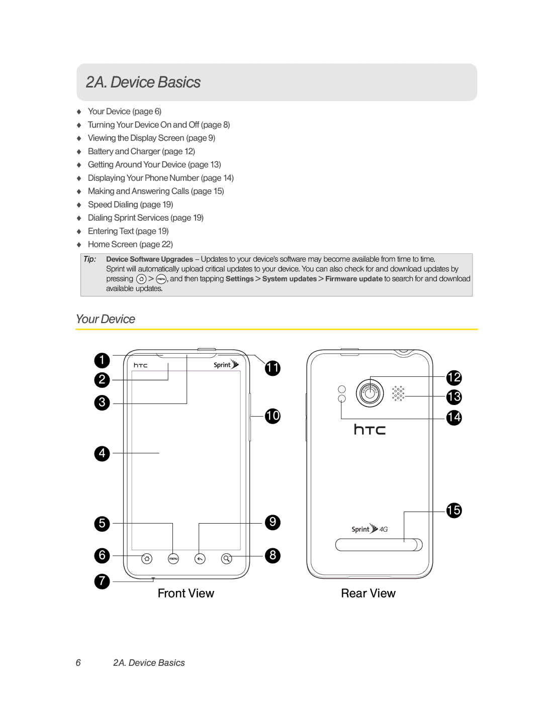 HTC PC36100, HTC EVO 4G manual 2A.DeviceBasics, YourDevice, 2A. Device Basics 