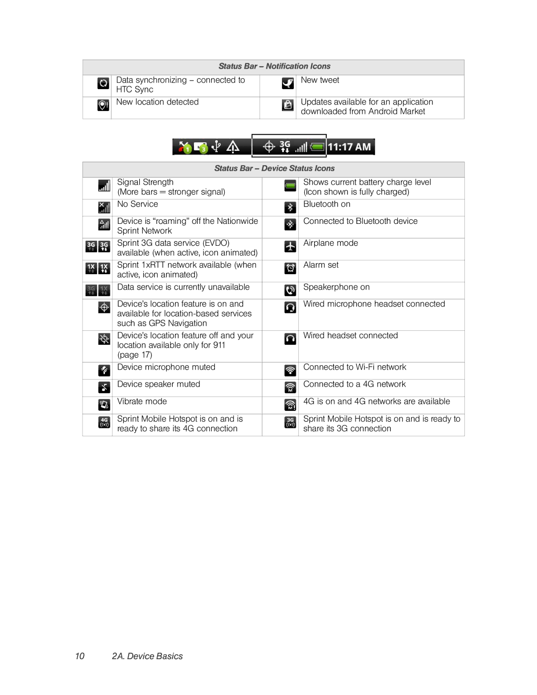 HTC PC36100, HTC EVO 4G manual 10 2A. Device Basics, Status Bar Device Status Icons 