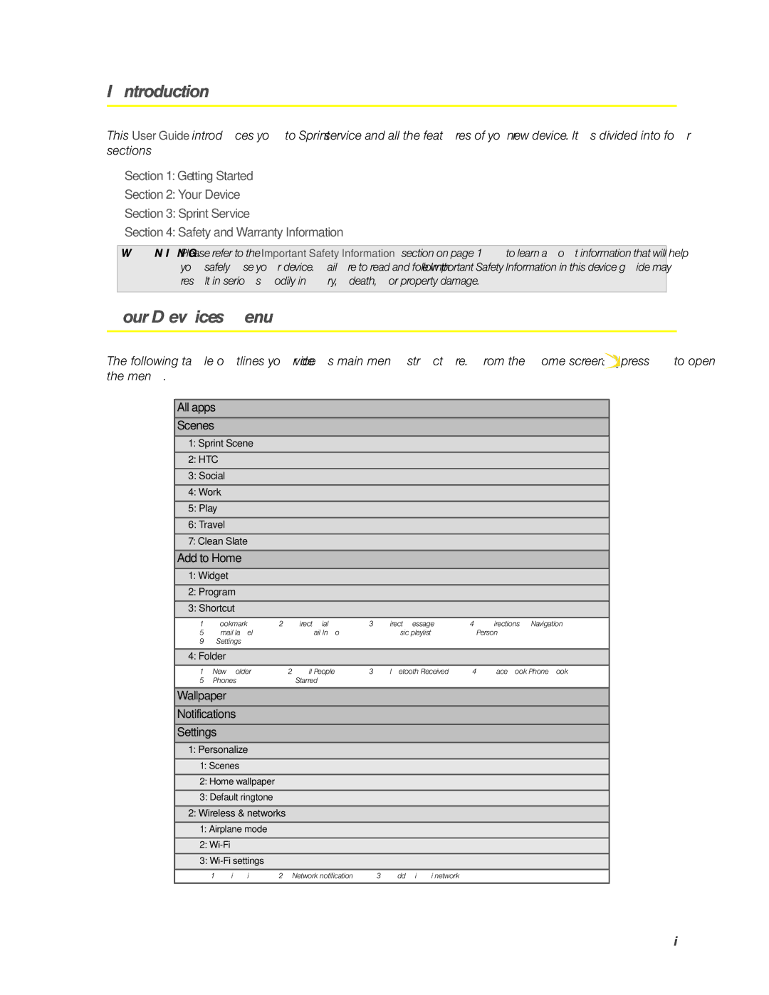 HTC HTC EVO 4G, PC36100 manual Introduction, Your Device’s Menu 