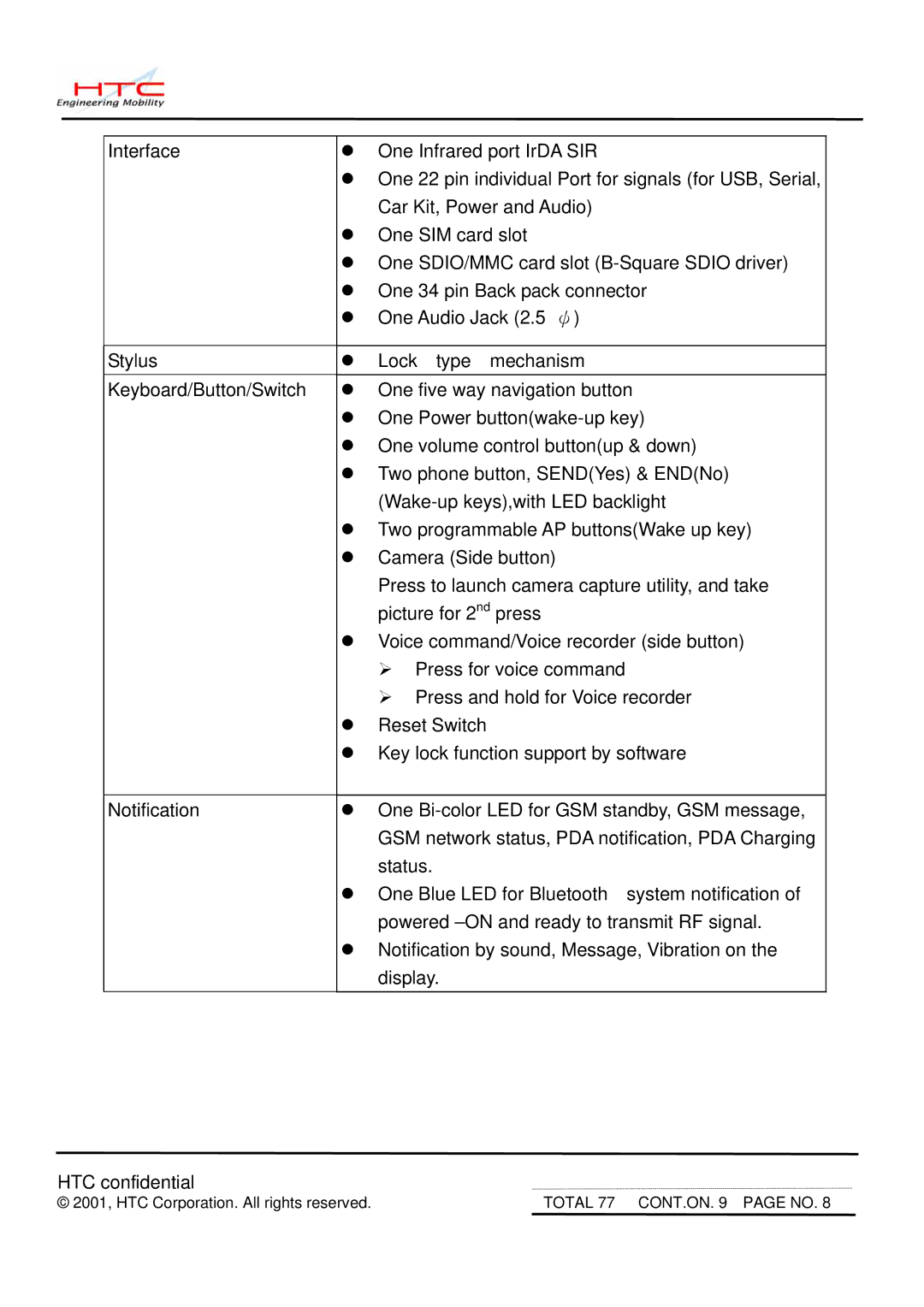 HTC PDA PHONE II, Andes service manual Total 77 CONT.ON page no 