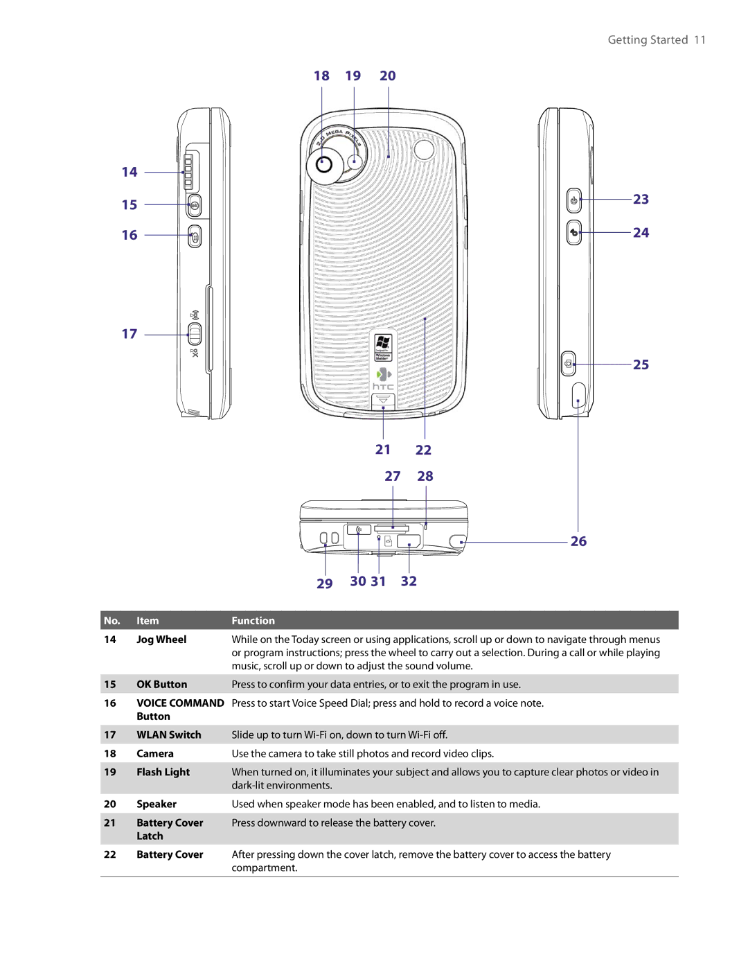 HTC PDA Phone user manual 18 19 29 30 31 