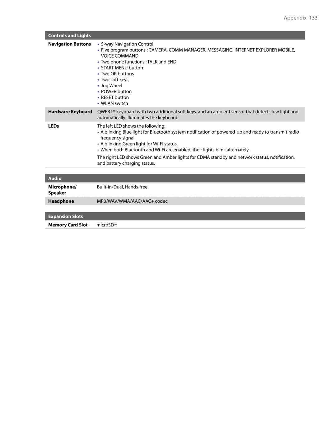 HTC PDA Phone user manual Controls and Lights, Audio, Expansion Slots 