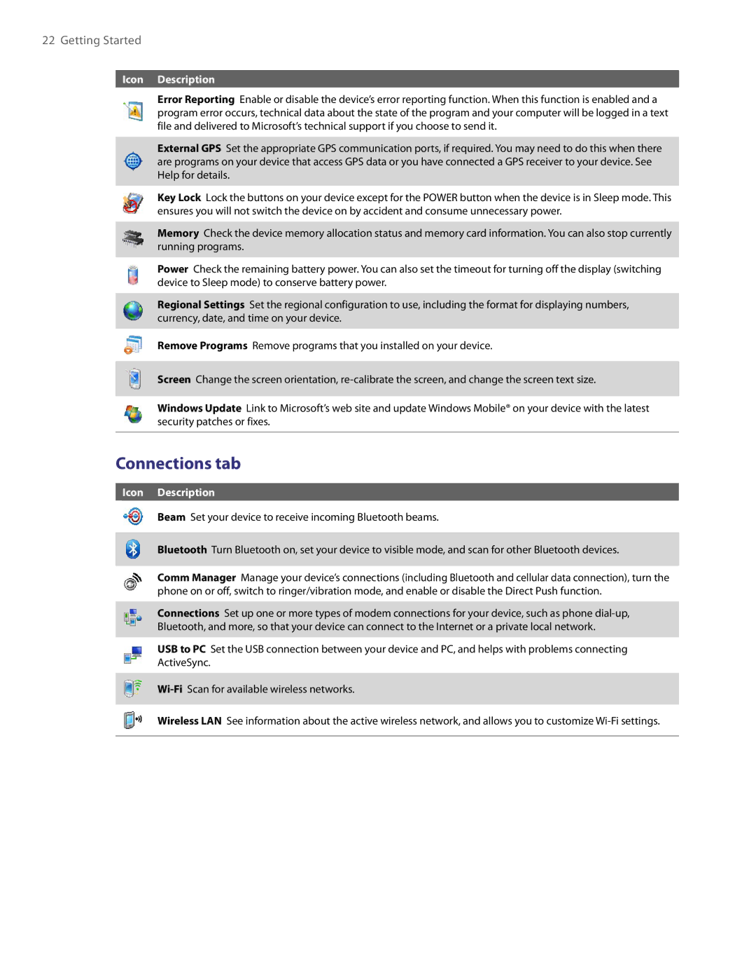 HTC PDA Phone user manual Connections tab 