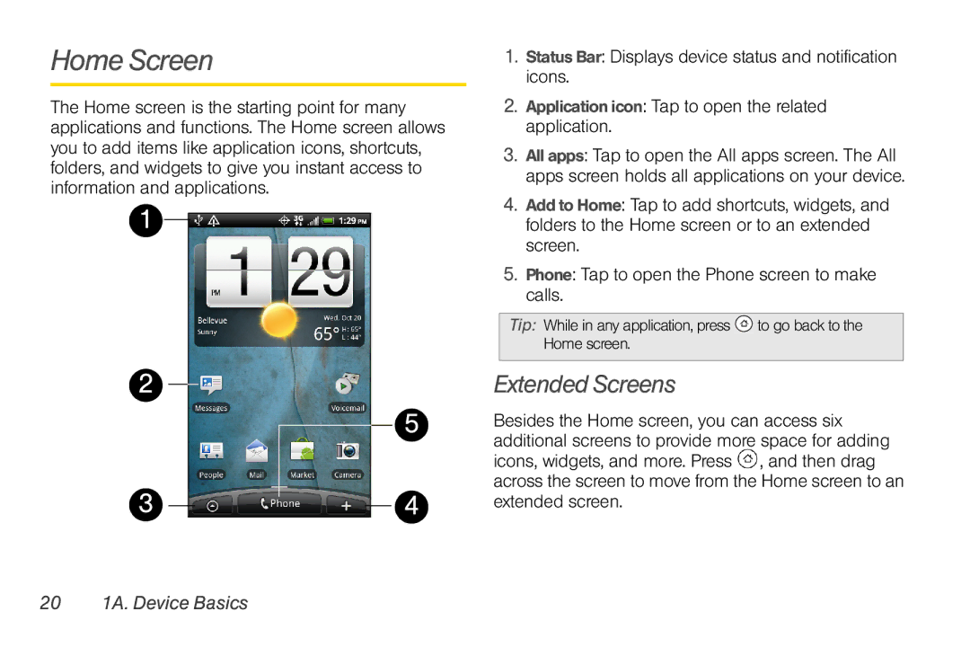 HTC PG06100, EVO Shift 4G manual Home Screen, Extended Screens, 20 1A. Device Basics 