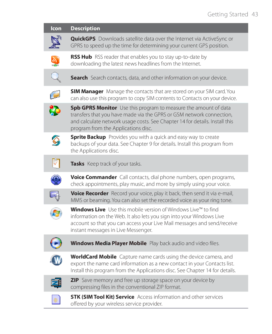 HTC PHAR100 user manual Getting Started 