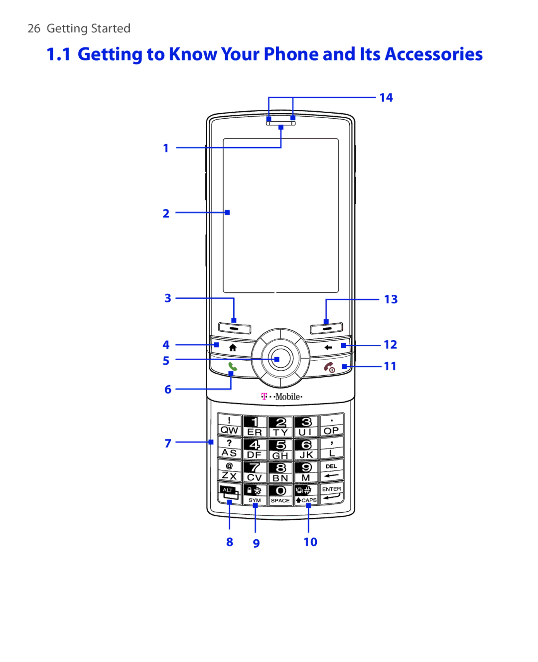 HTC PHOE100 user manual Getting to Know Your Phone and Its Accessories 