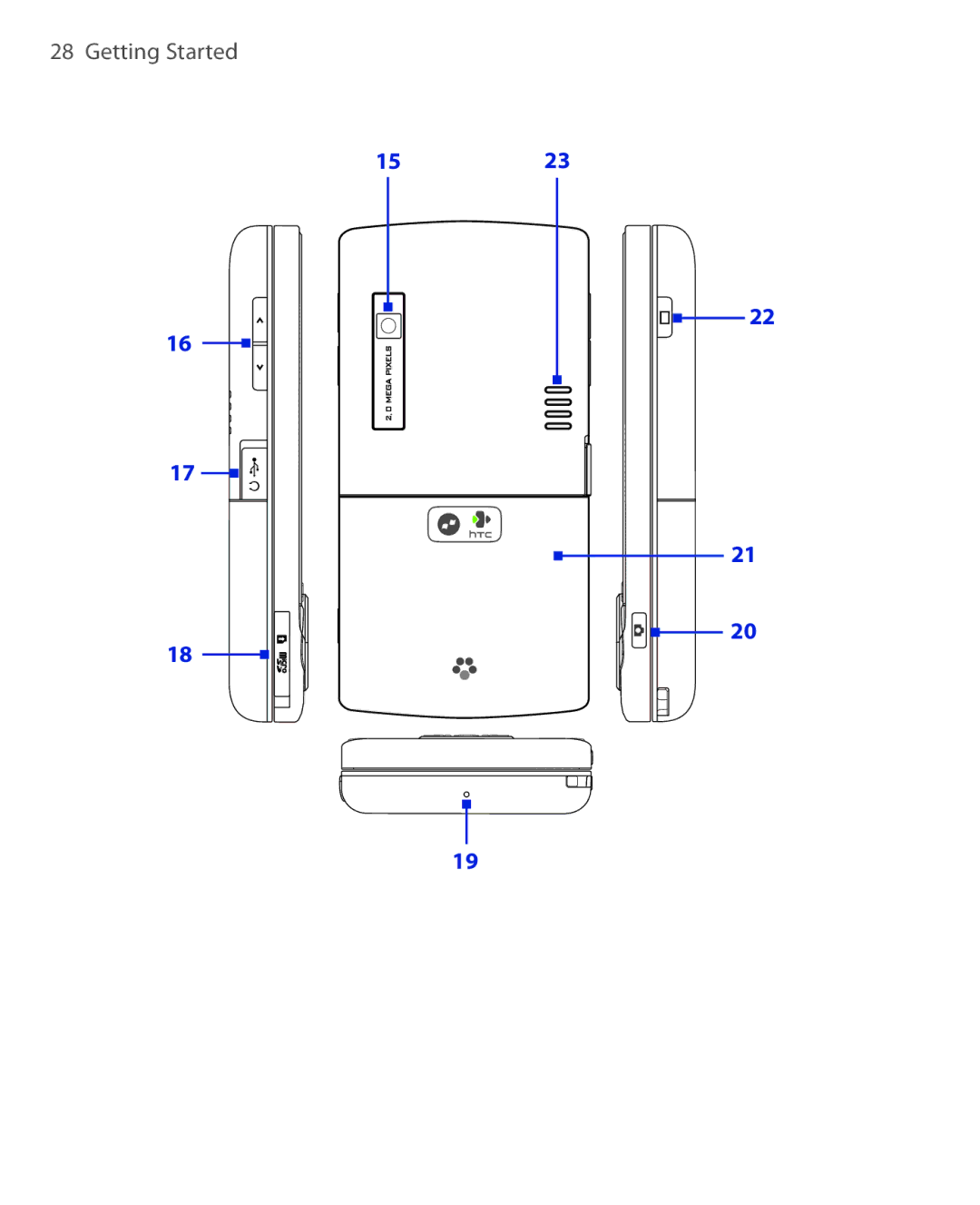 HTC PHOE100 user manual 1523 