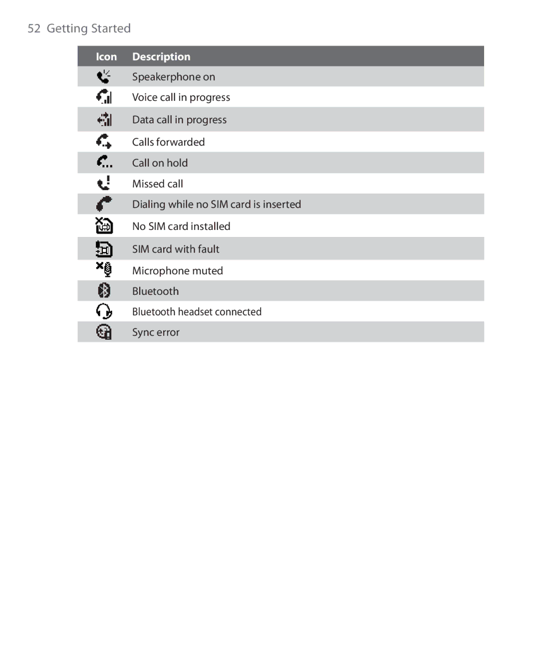 HTC PHOE100 user manual Getting Started 