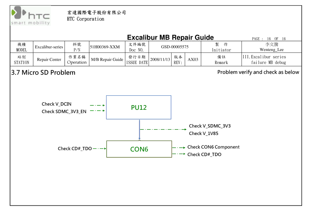 HTC P/N 51H00369-XXM manual Micro SD Problem 