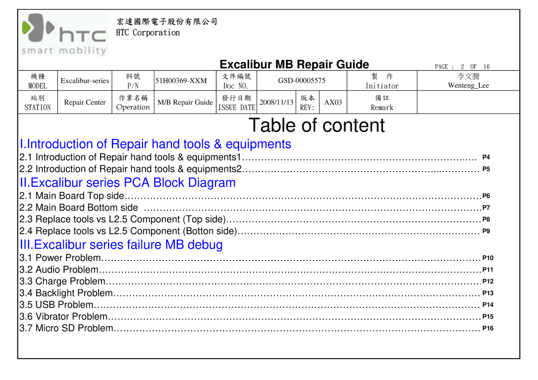 HTC P/N 51H00369-XXM manual Table of content 