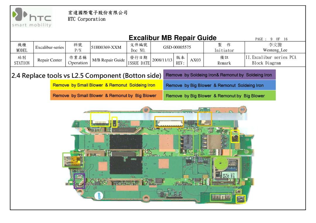 HTC P/N 51H00369-XXM manual Replace tools vs L2.5 Component Botton side 