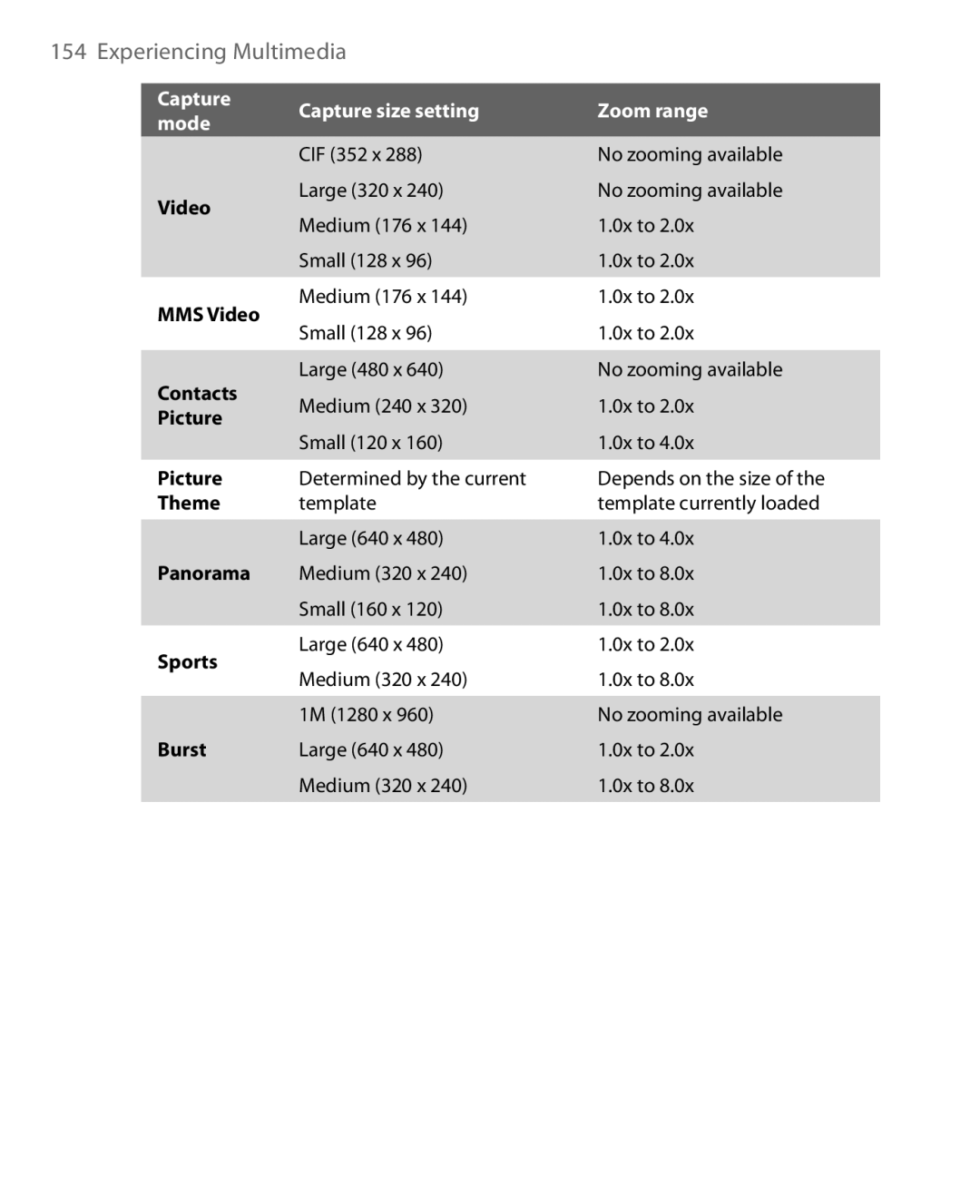 HTC Pocket PC Phone user manual Capture Capture size setting Mode 