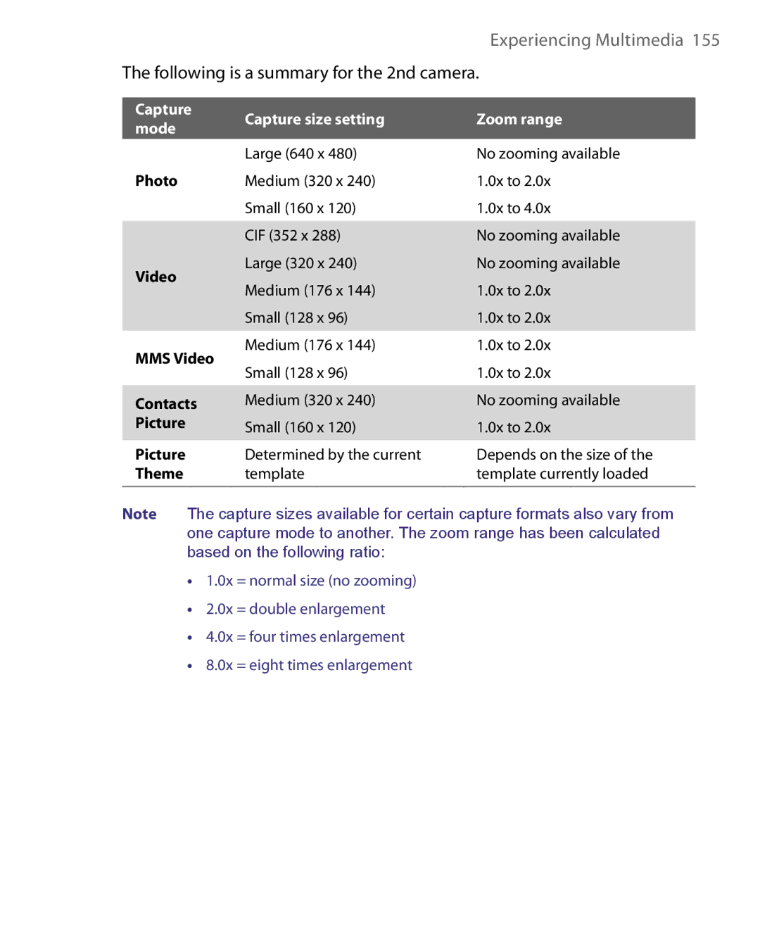 HTC Pocket PC Phone user manual Following is a summary for the 2nd camera 