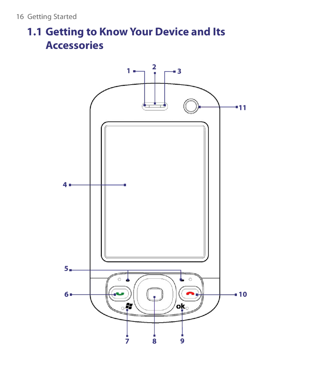 HTC Pocket PC Phone user manual Getting to Know Your Device and Its Accessories 