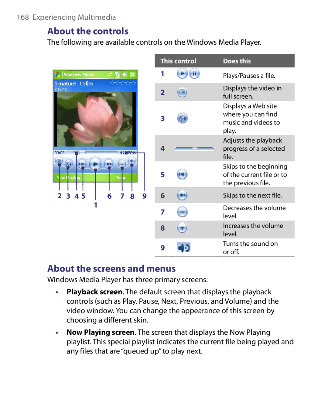 HTC Pocket PC Phone user manual About the controls, About the screens and menus 