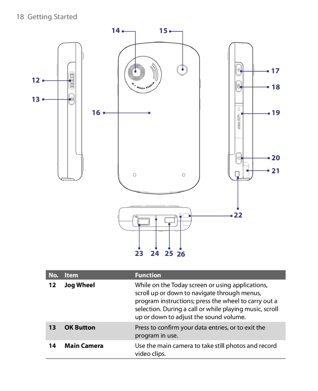 HTC Pocket PC Phone user manual Up or down to adjust the sound volume 