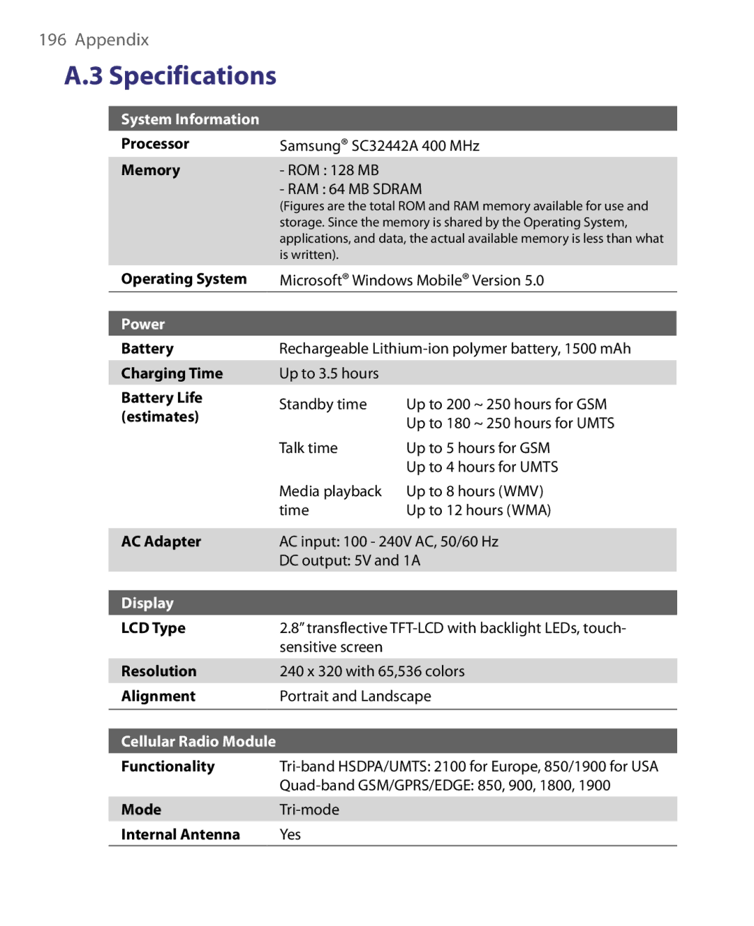 HTC Pocket PC Phone user manual System Information 