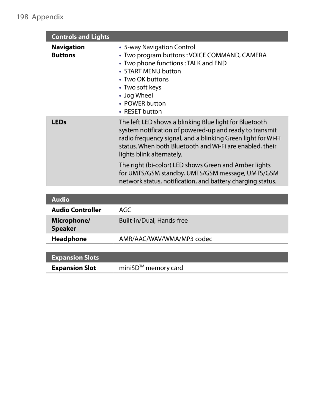 HTC Pocket PC Phone user manual Expansion Slots 