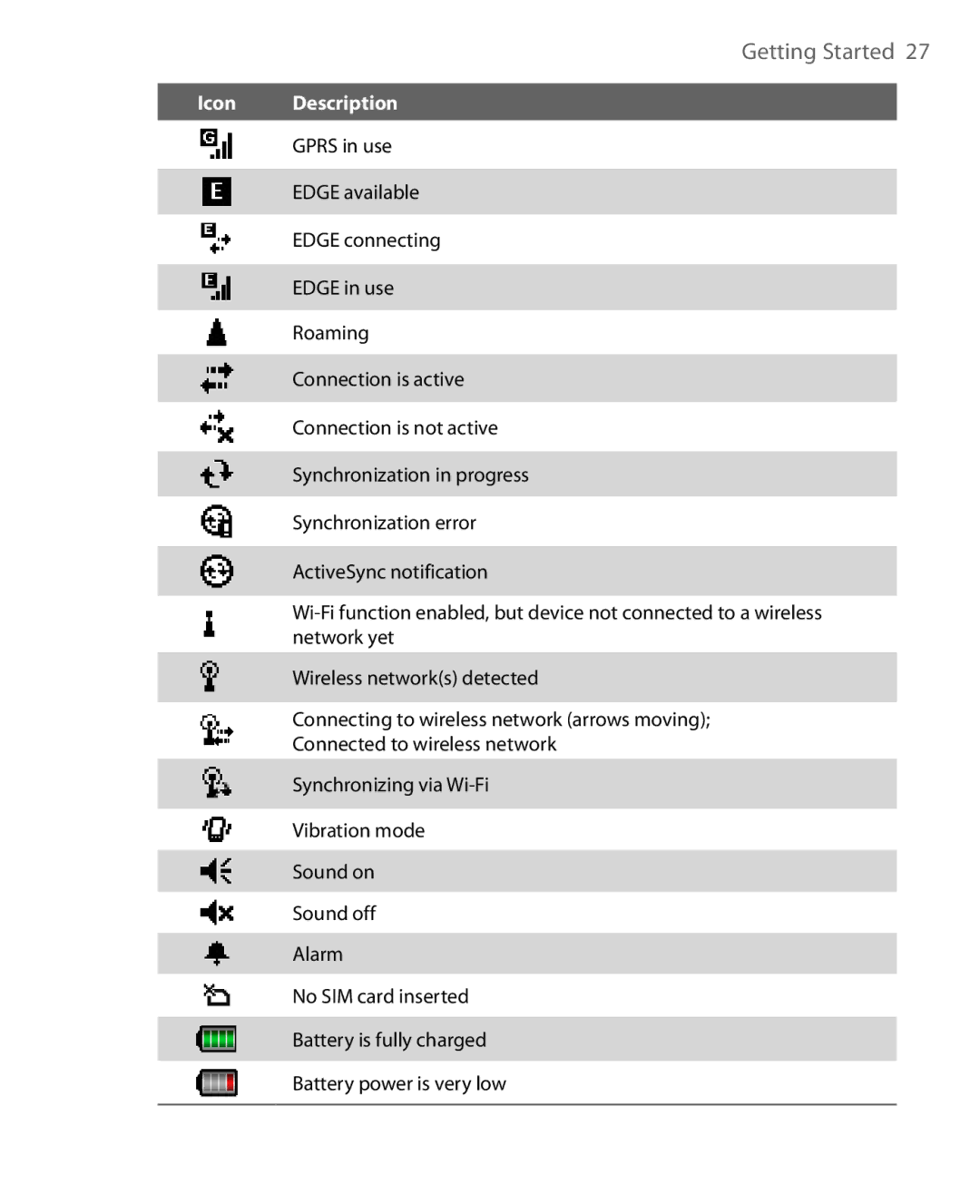 HTC Pocket PC Phone user manual Getting Started 