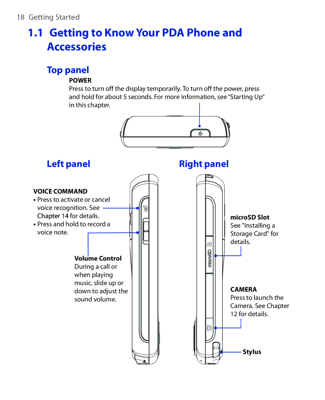 HTC POLA100 user manual Getting to Know Your PDA Phone and Accessories, Top panel, Left panel, Right panel 