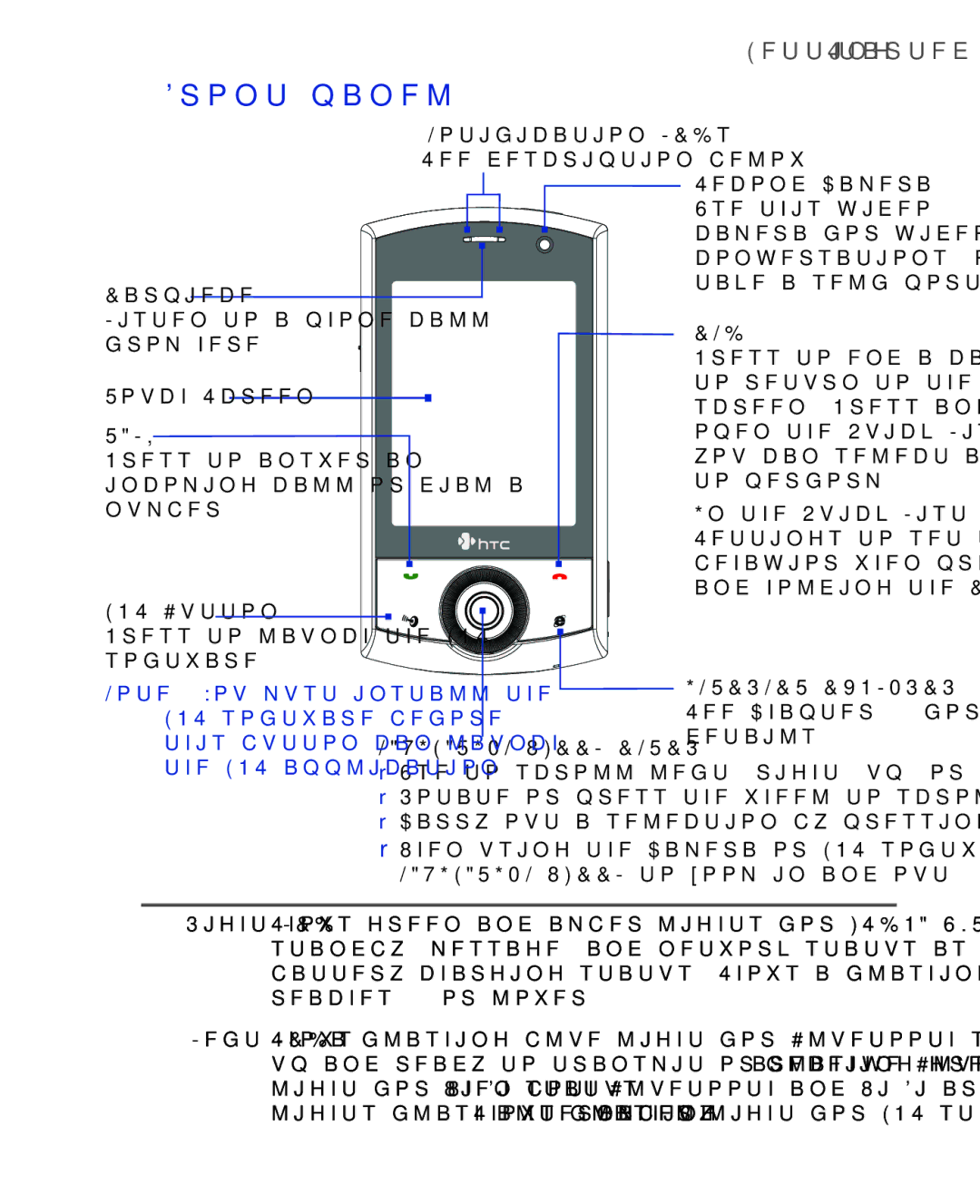 HTC POLA100 user manual Front panel, End 