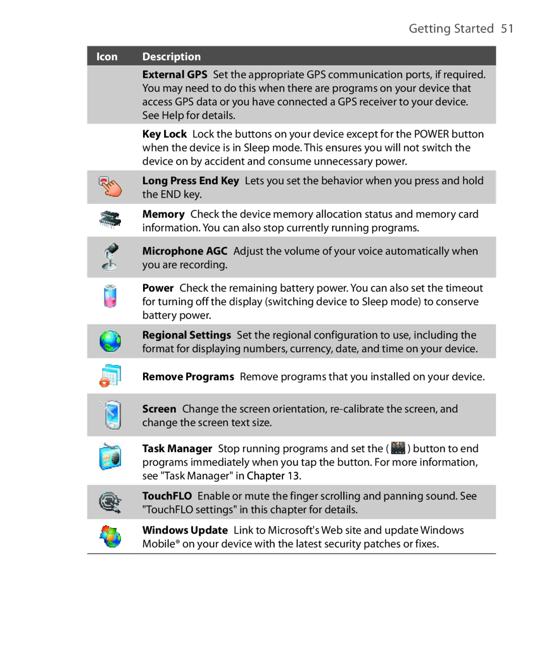 HTC POLA100 user manual Getting Started 