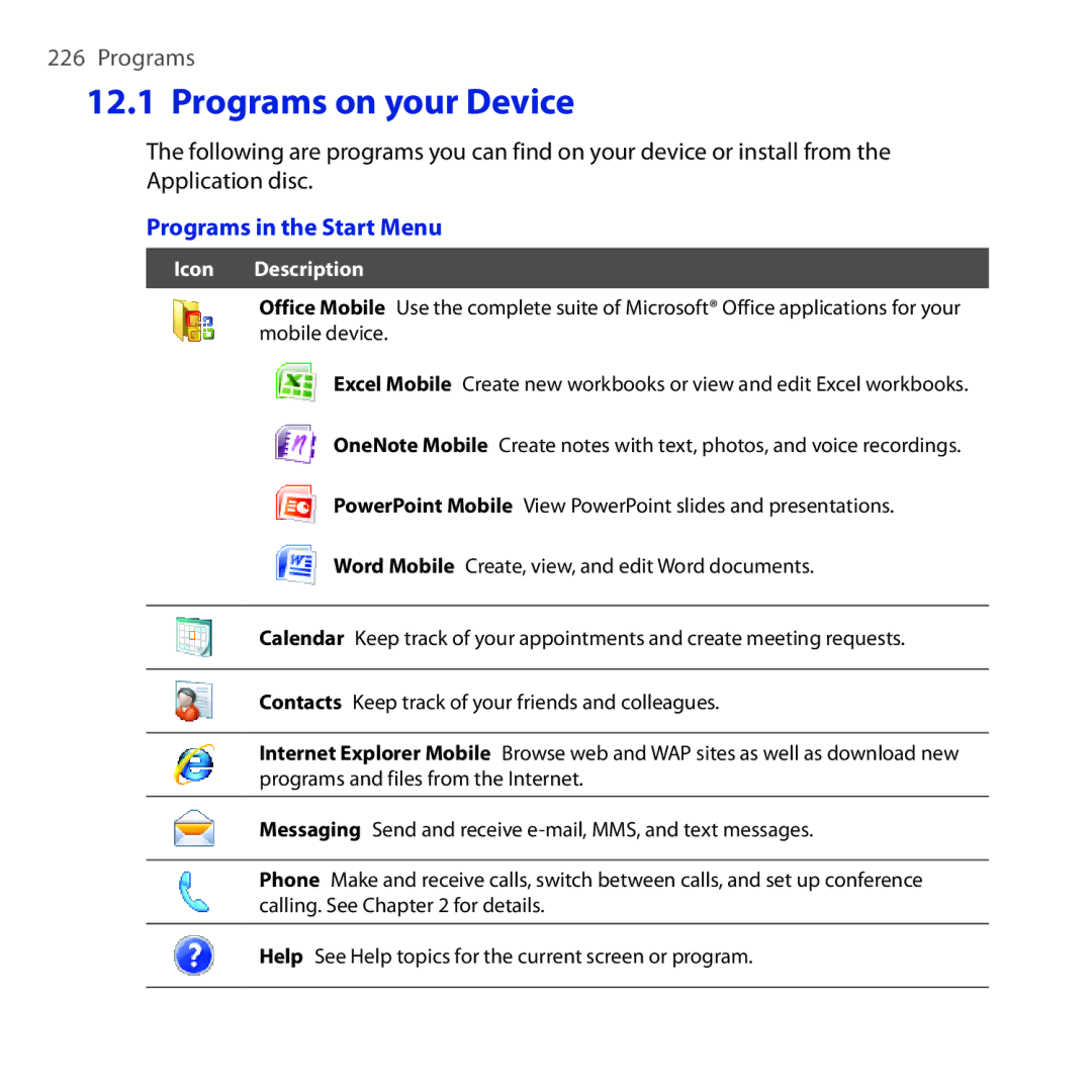 HTC RAPH100 user manual Programs on your Device, Programs in the Start Menu 