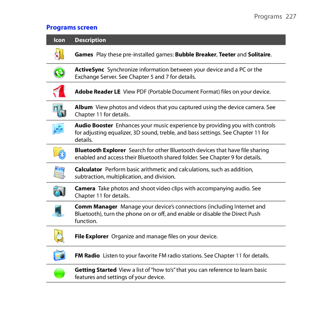 HTC RAPH100 user manual Programs screen 