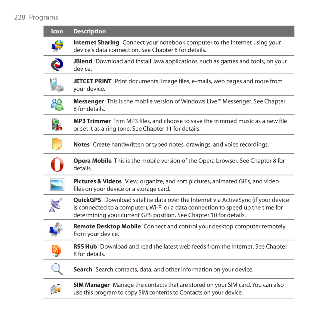 HTC RAPH100 user manual Programs 