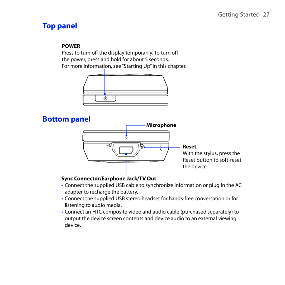 HTC RAPH100 user manual Top panel, Bottom panel 